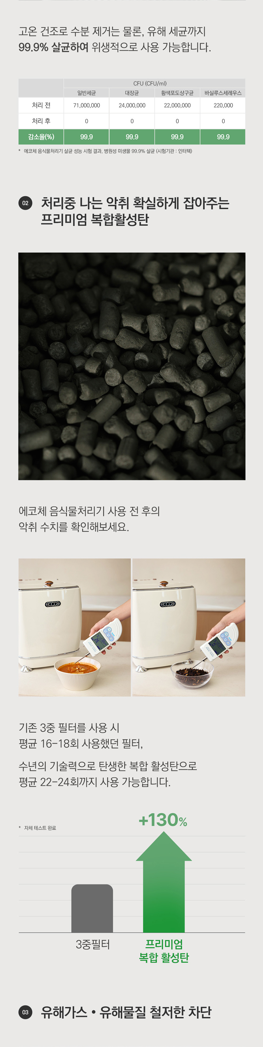 ECC-888IC_에코체 4L 가정용 친환경 음식물처리기 아이보리_17번째 상세정보 동양렌탈 ECC-888IC 에코체 4L 가정용 친환경 음식물처리기 아이보리 상세이미지 18