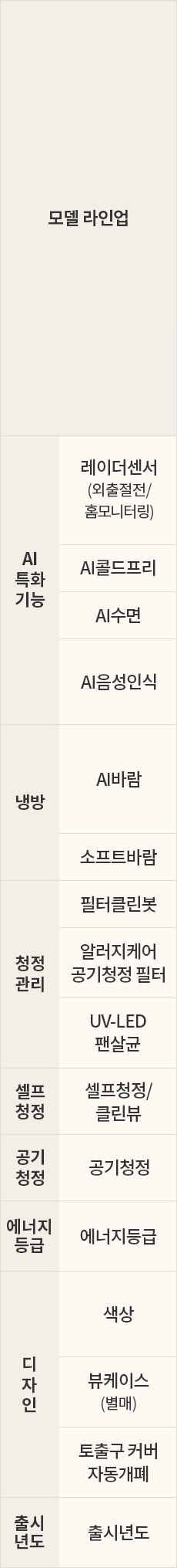 LG전자 fq22gn9be2 LG 휘센 AI 오브제컬렉션 타워I 에어컨 2in1 (9시리즈) 상세이미지 7
