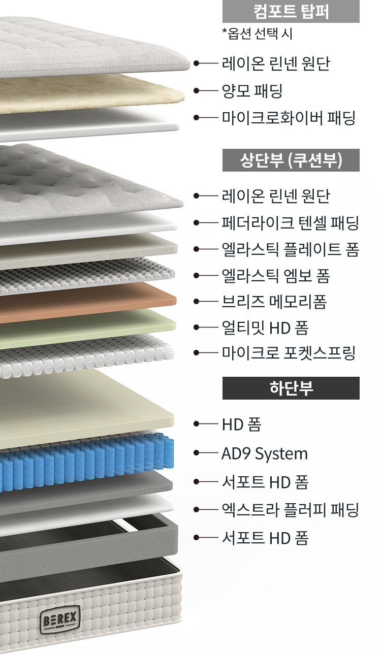 코웨이 CMGK-SP01SC BEREX 시그니처 매트리스 상세이미지 53